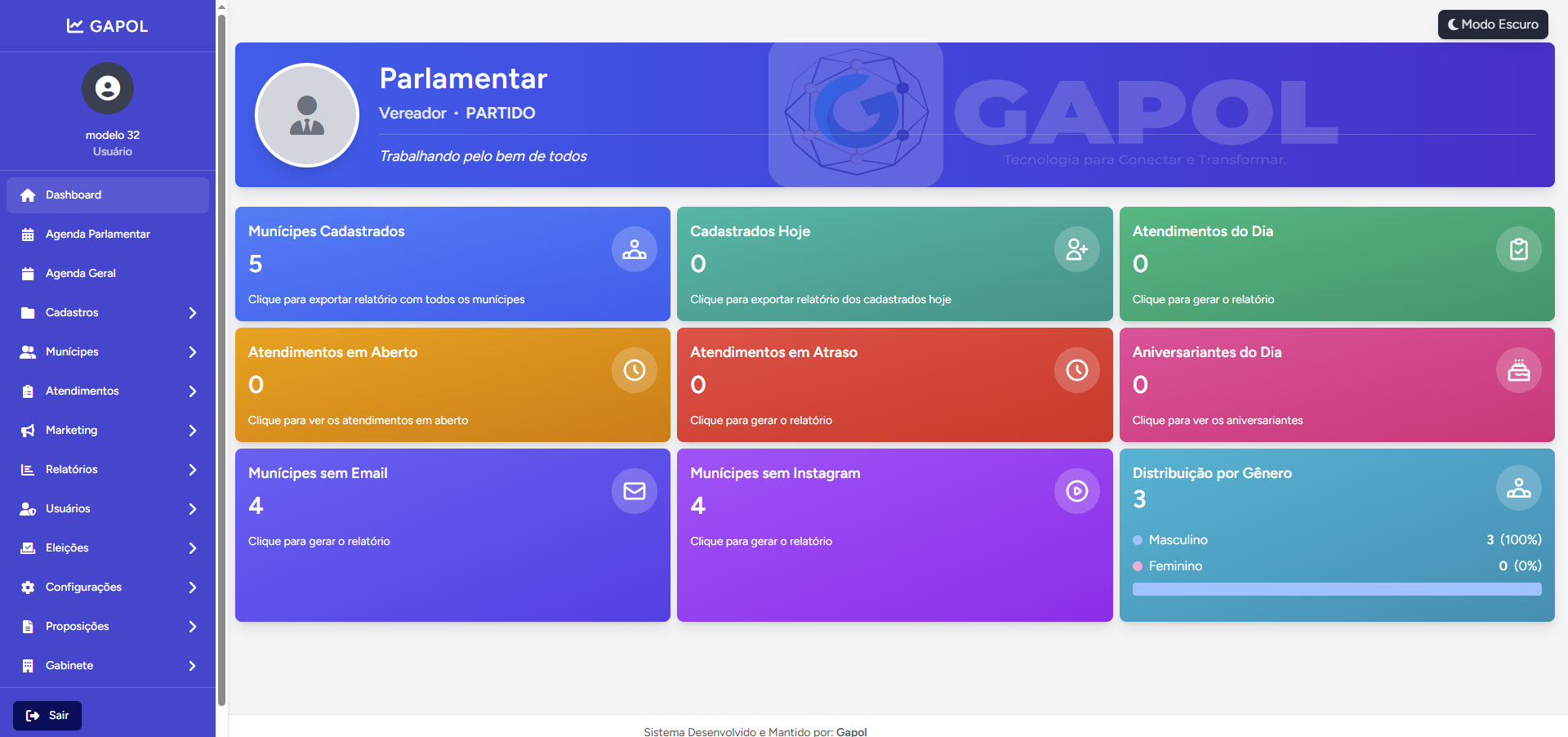Dashboard Intuitivo